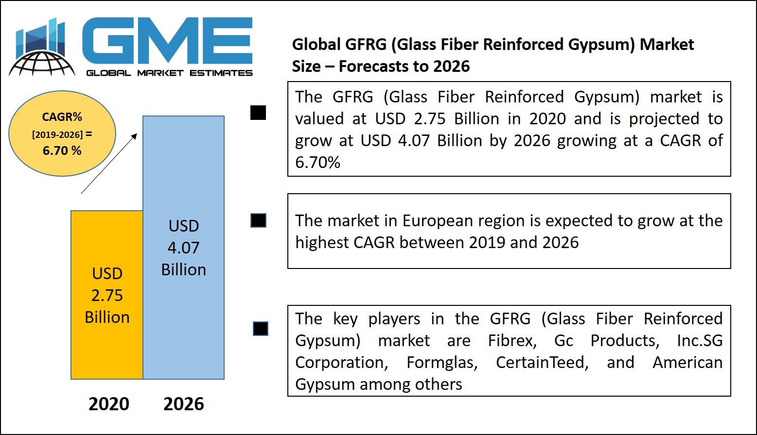 Global GFRG (Glass Fiber Reinforced Gypsum) Market Size – Forecasts to 2026